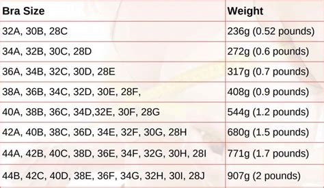 h cup breast weight|Bra Sizes